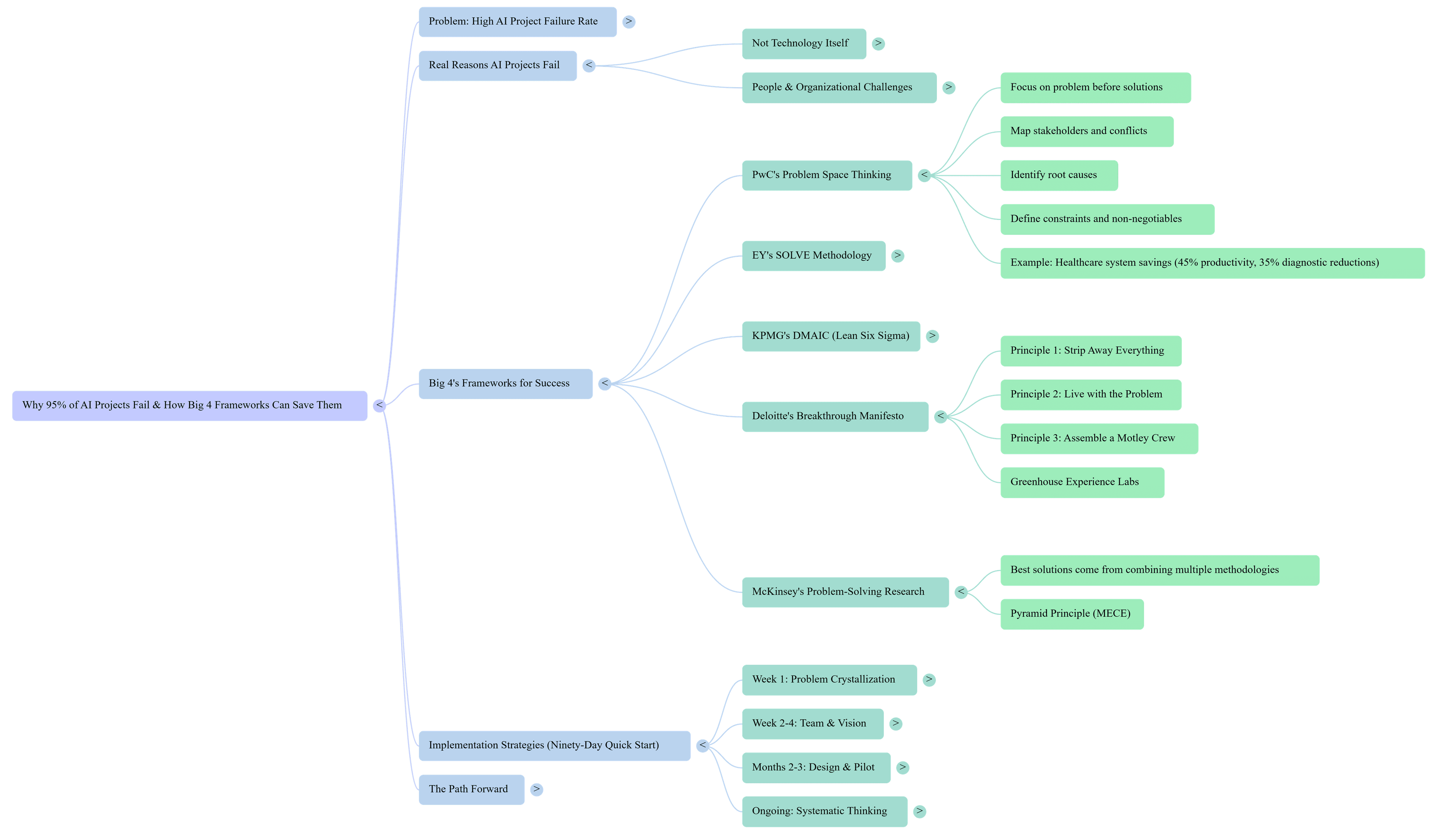 Why 95% of AI Projects Fail (And How the Big 4's Secret Frameworks Can Save Yours)