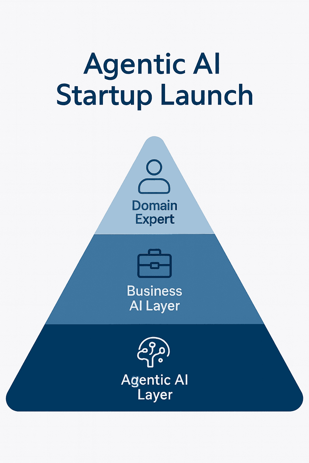 A New Era for Domain Experts: Launching Startups with AI